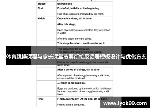 体育跳操课程与家长课堂节奏衔接反馈表模板设计与优化方案