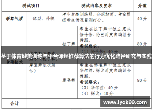 基于体育健美训练与平台课程推荐算法的行为优化路径研究与实践