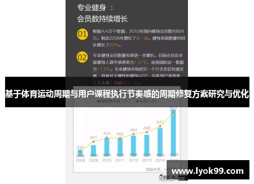 基于体育运动周期与用户课程执行节奏感的周期修复方案研究与优化